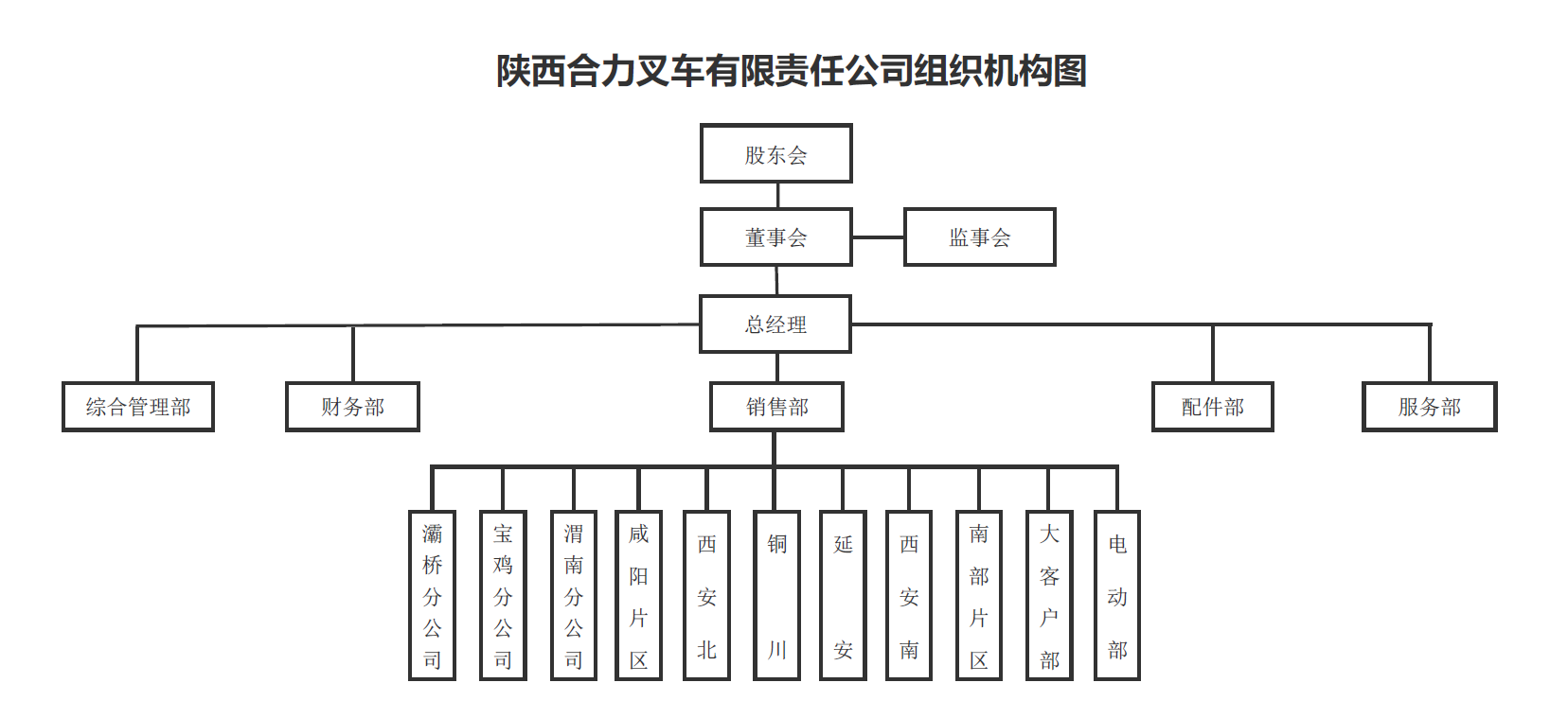 陕西1XBET组织构架图.png